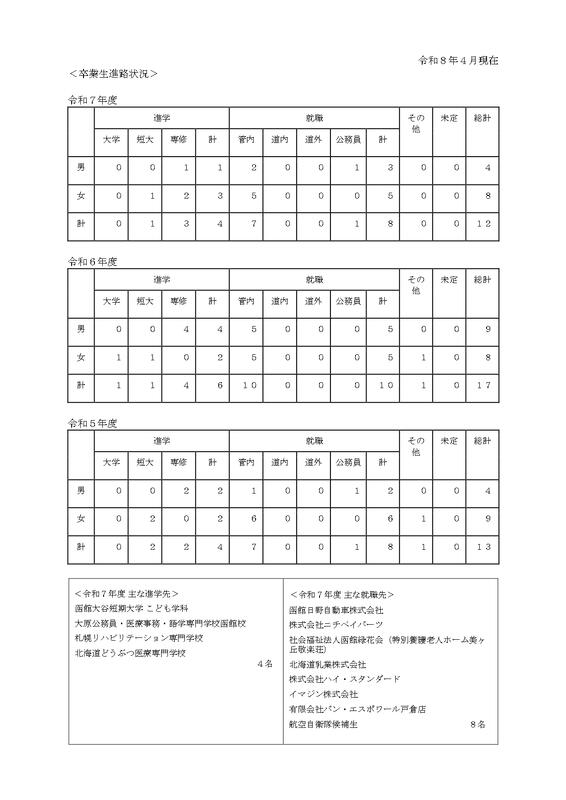 3年間の進路状況